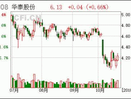 600308股票？纸业板块代码？