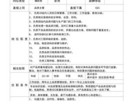 江铃汽车招聘 应聘IQC组长需要做哪些准备？