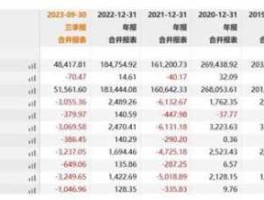 002083股票？2023年3月份以后被举牌的股票？