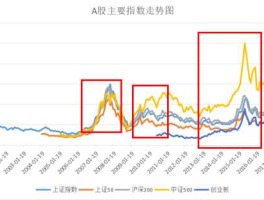 2017中国股市趋势（2017年中国股市）