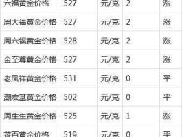 中国黄金回收官网今日价格(老凤祥买的黄金可以回收吗)