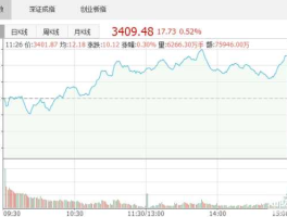 世界股市最新行情中心（世界股市最新行情中心两千收藏）