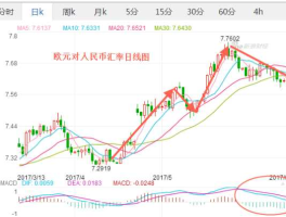 人民币兑美元欧元（人民币兑美元欧元日元英镑走势分析）