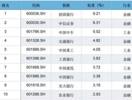 600614（上证综指成分股共多少只？）