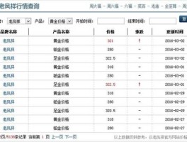 2021老凤祥今日价格（老凤祥价格查询今日）