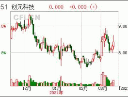 000551创元科技，请教000551创元科技还能持有吗？