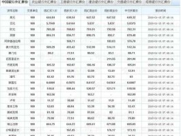 中信银行汇率查询外汇牌价表(中信实时汇率查询)