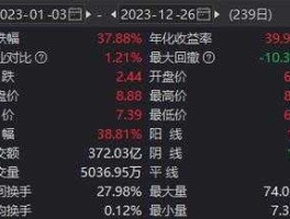 600769股票？葛化是哪级国企？