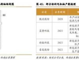 精锻科技股票 A股上市公司有哪几个做高端齿轮的？