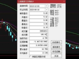 600477股票 2007年的大牛市中，涨幅的最高价超过最低价20倍的股票有哪些？