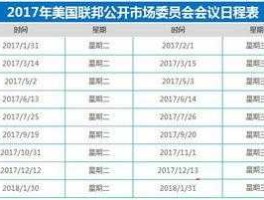 美联储议息会议3月时间（美联储议息会议3月时间几点）