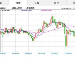 韩币人民的最新汇率（韩币兑换人民币今日汇率）