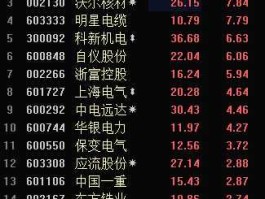 中核中签号 中核申购我买了20000股怎么只中签1000股？