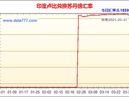 人民币兑换印度卢比汇率（人民币印度卢比的汇率）