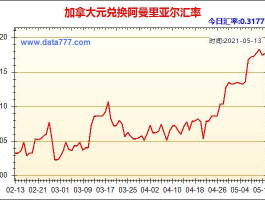 人民币对加拿大汇率多少钱（人民币对加拿大元汇率走势图）