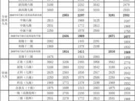 2014年平均工资（2014前退休补贴标准？）