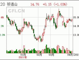 股票600720，兰州中川祁连山水泥有限公司介绍？