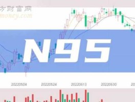 蓝思科技股票？n95口罩上市龙头企业是哪些？