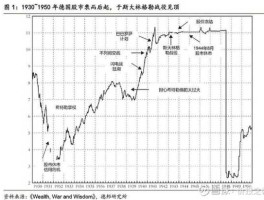 苏联股市（苏联股市历史）