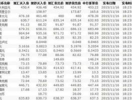 中国银行新币汇率换算人民币（中国银行汇率兑换表）