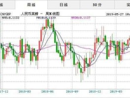 人民币对英镑汇率今日价格(人民币对英镑汇率今日价格多少)