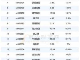 股票002086，全国水产养殖企业排名？