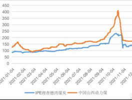 煤炭价格行情 煤炭还会下跌吗？