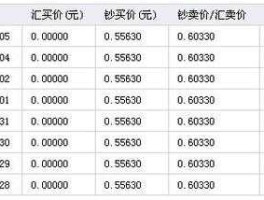 韩国汇率换算（中国韩国汇率换算）