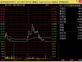 股票行情在线看？如何查看股票行情？