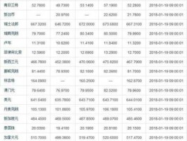 中国人民银行外汇牌价历史查询(中国人民银行外汇牌价历史查询 百度)