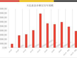 天弘余额宝基金份额（天弘余额宝基金份额怎么算）