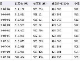 今天泰铢对人民币汇率多少(今天泰铢汇率是多少)