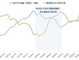 美国汇率操纵国（美国认定汇率操纵国的三条标准）