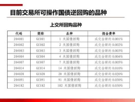 国债逆回购周一至周五技巧（国债逆回购怎么买收益高）