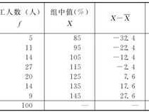 平方数列股市（平方数列怎么算）