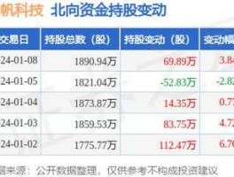 股票601777 力帆公司什么时候成立？