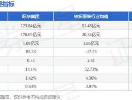 601718股票？际华集团是不是央企？