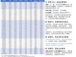 南方避险增值基金 打新股的基金有哪些？