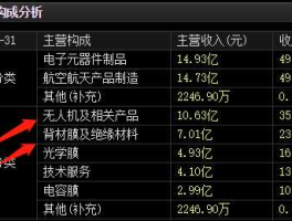 600879股票？无人机概念股有哪些龙头股票？