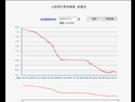 人民币兑美元今日汇率查询(人民币兑美元今日汇率查询最新)