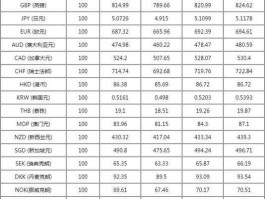 人民币兑港币怎么换(人民币兑港币换算2022年12月汇率)