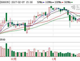 600035股票（武汉地区有哪些股票？）