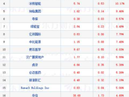 000151股票？新能源板块有哪些股票？