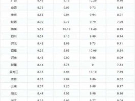 92号油报价表（92号油报价表最新）