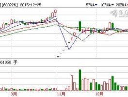 升华拜克600226？杭实集团下属的上市公司有哪些？