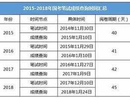 国防科工局？面试过后几天公布成绩？