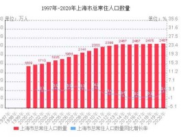 上海人口多少，上海面积和人口有多少？