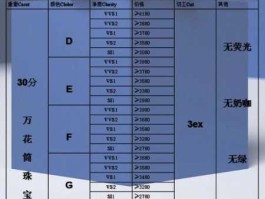 裸钻报价，裸钻选择标准？