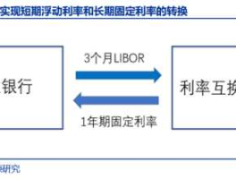 libor利率每天何时公布(libor利率是年利率还是日利率)