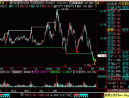 区间放量 区间放量是好事还是坏事？